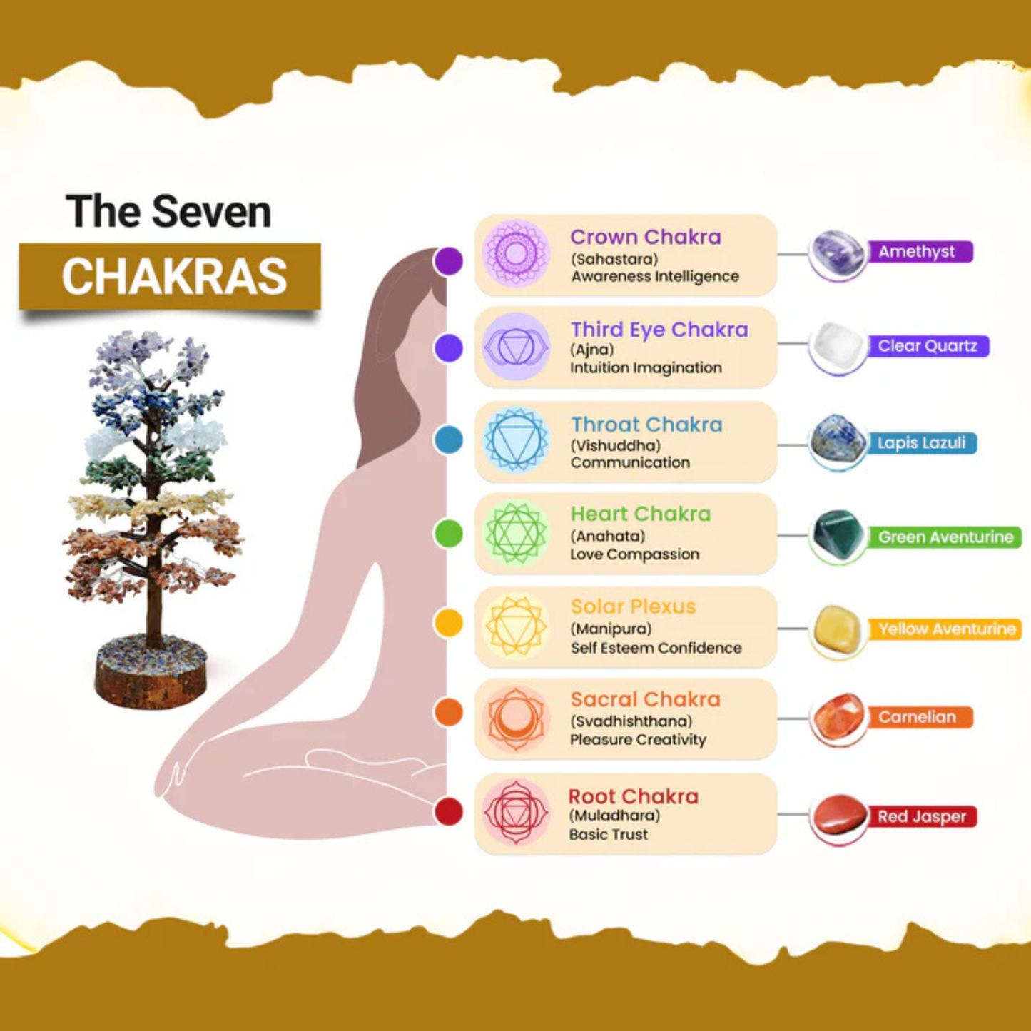 RudraPrana™ 7 Chakra Healing Tree (2000 Beads)