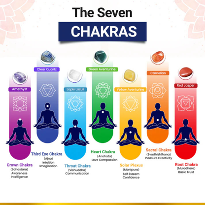 RudraPrana™ 7 Chakra Healing Tree (500 Beads)