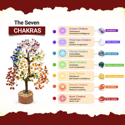 RudraPrana™ 7 Chakra Healing Tree (300 Beads)